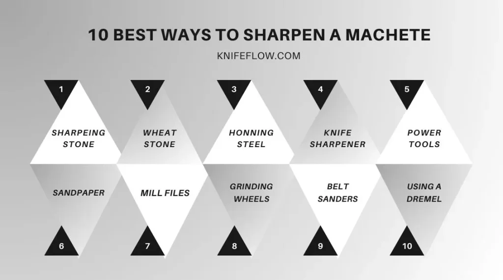 How To Sharpen A Machete - 6 Tools, Steps, & Detailed Tips